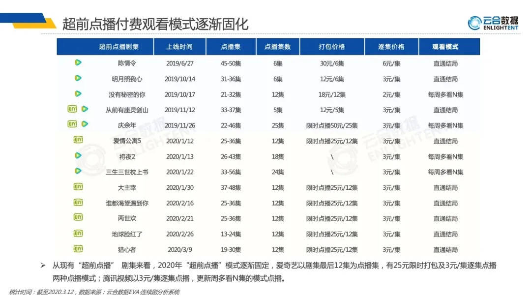 联动|原创浪姐蜜桃联手超前点播，综艺进入内容付费新阶段