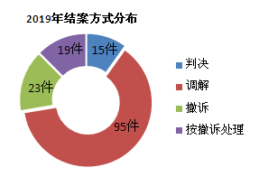 知识产权包含哪几部分 98e0935c7a644e9aa0a039dc444ce989.png