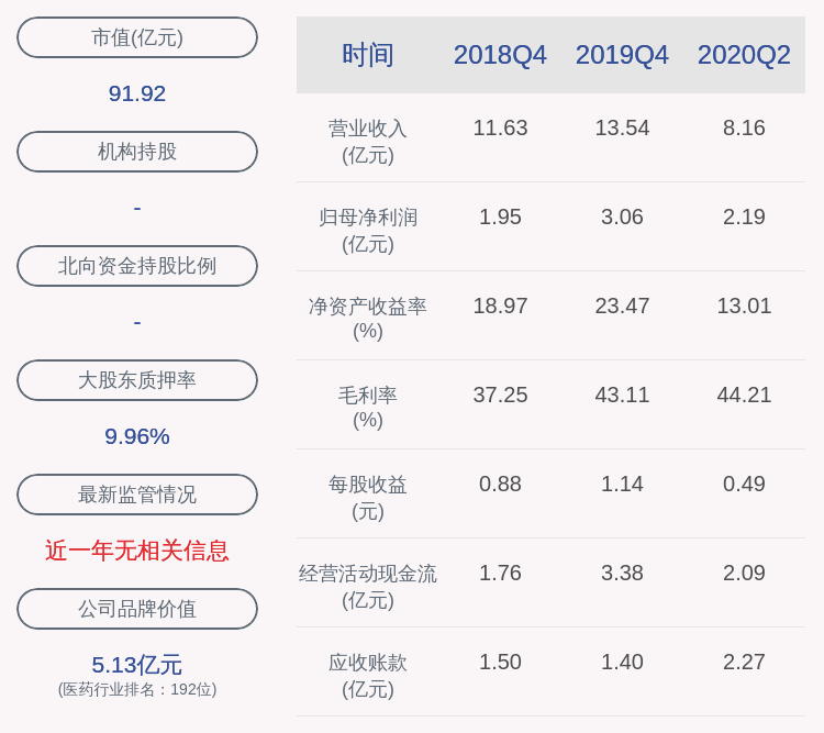 交易所|富祥药业：最近五年内曾被证券监管部门和交易所采取监管措施