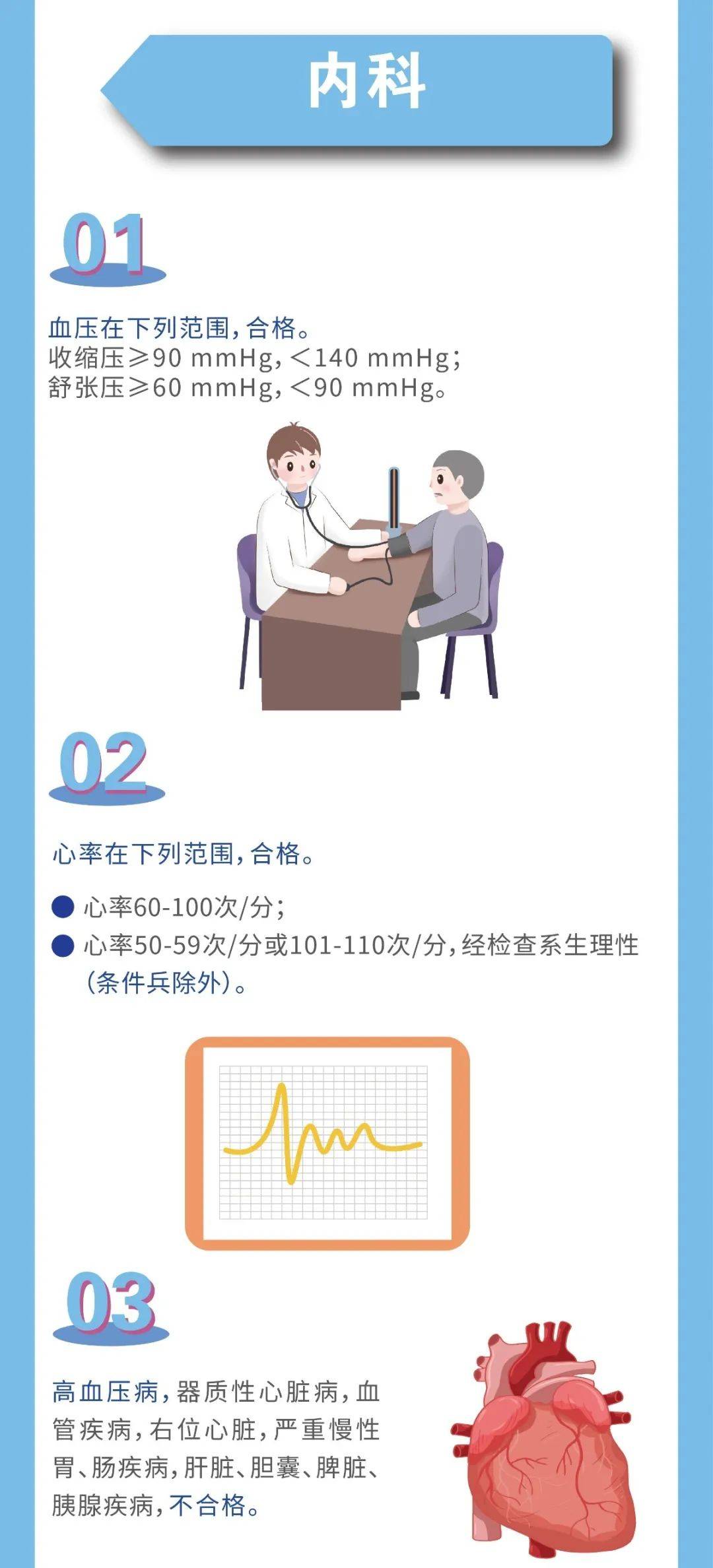 征兵|2020征兵宣传片震撼来袭！一图看懂征兵体检新标准