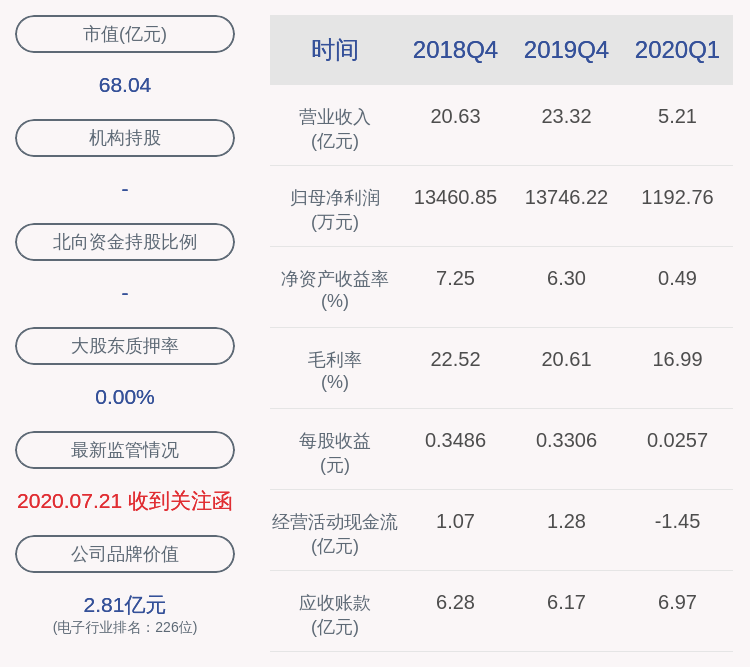 收盘价|交易异动！经纬辉开：近3个交易日上涨33.09%
