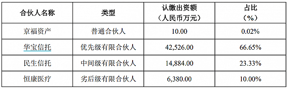 上市公司|陷入*ST恒康债务泥潭，华宝信托、民生信托起诉总金额超5亿