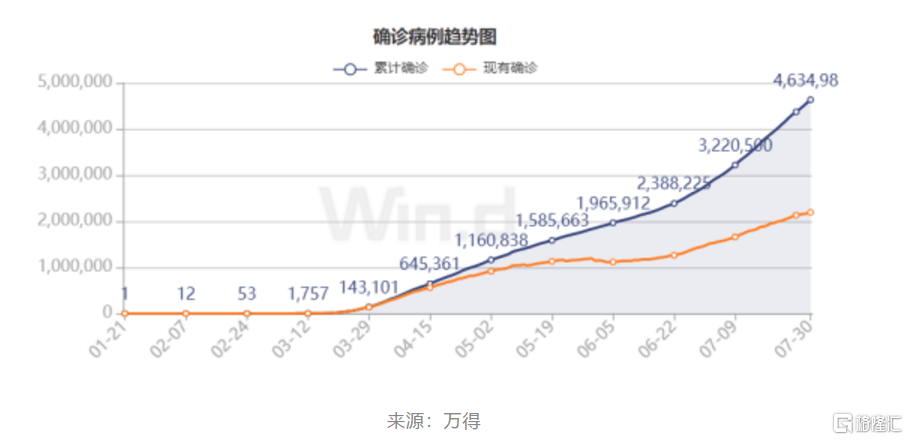 gdp生化