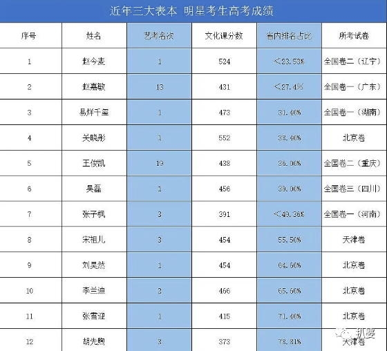 出道13年，她第一次被群嘲了。 娛樂 第25張