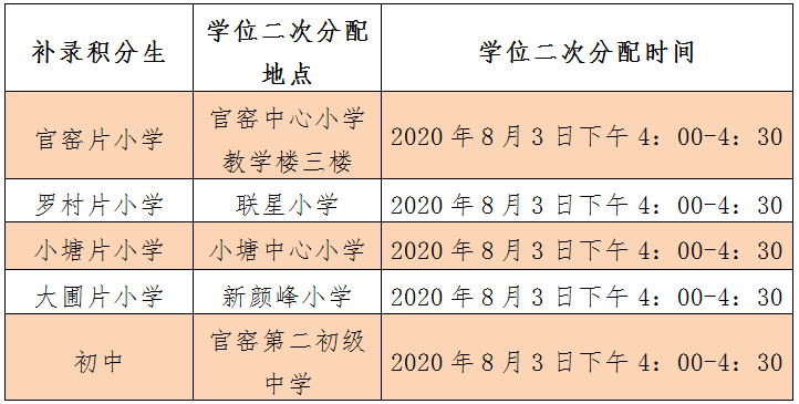 2020年狮山镇gdp_狮山镇(3)