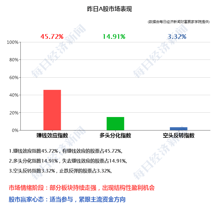 美二季度gdp暴跌低于预期(3)