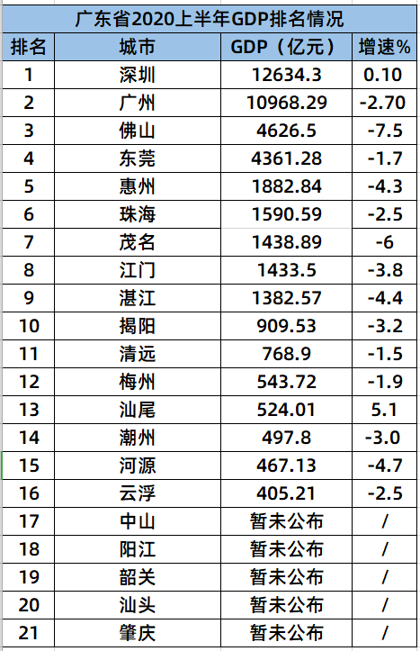 新会gdp_新会陈皮图片(2)