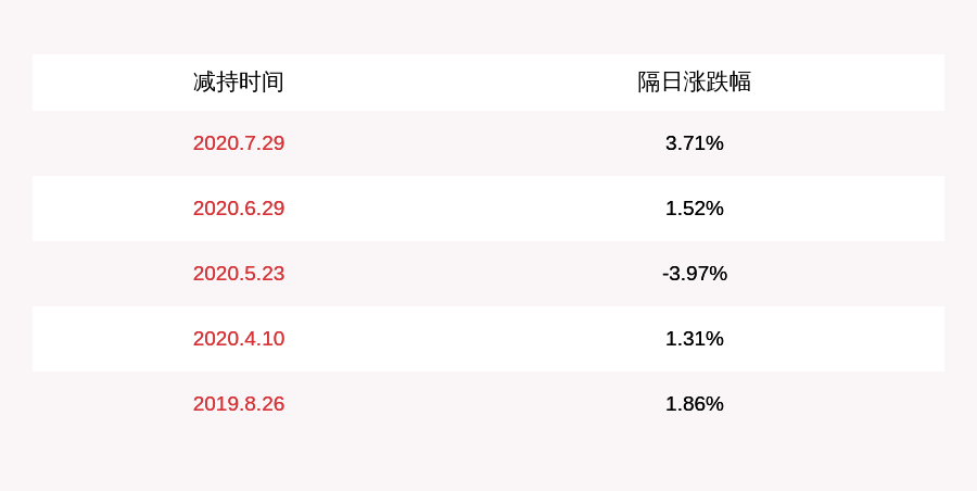 集团|注意！广誉远：控股股东东盛集团计划被动减持约492万股