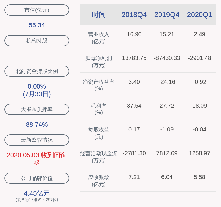 公司|深交所向慈星股份发出问询函