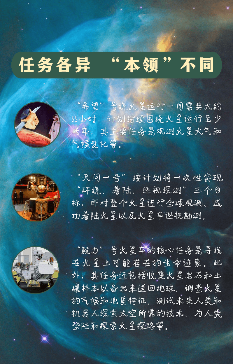 人类|三国“使者”同赴火星 共创人类太空探索新历史