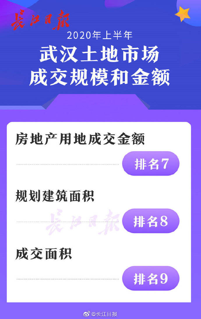 2020上半年中国各省g_中国各省收入2020(3)