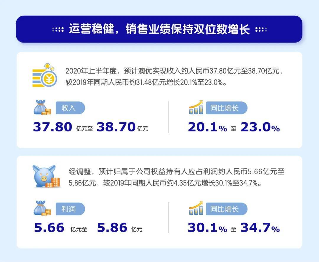 增幅|澳优业绩闪亮登场上半年净利增幅超30%