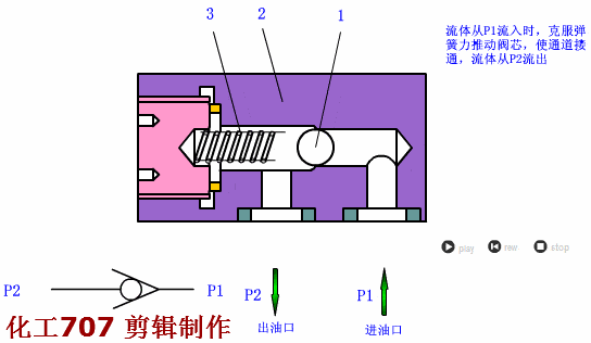 100种泵,阀门动画!