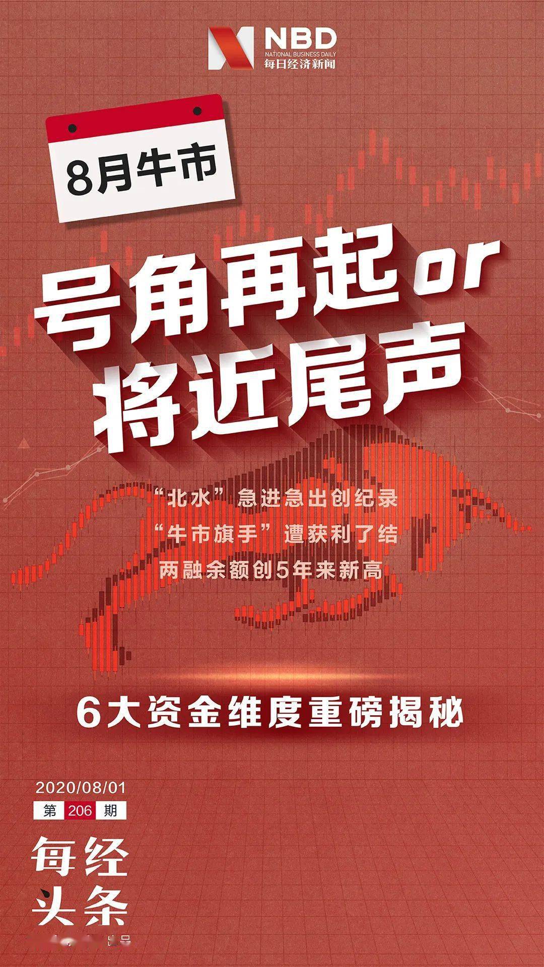 牛市|猛涨中夹杂急跌：8月A股牛市号角再起，还是行情将近尾声？