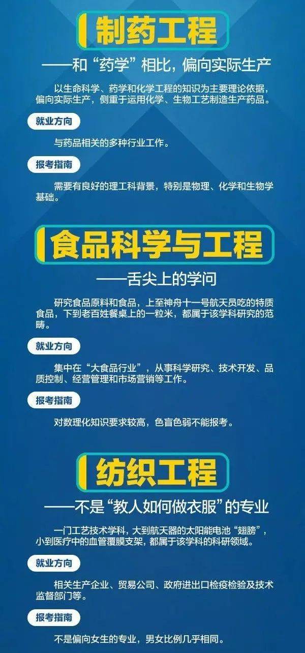 专业|人民日报发布“热门工科专业”！你想好读什么专业了吗？