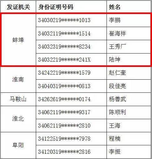 蚌埠18年常住人口_蚌埠徽州宴图片