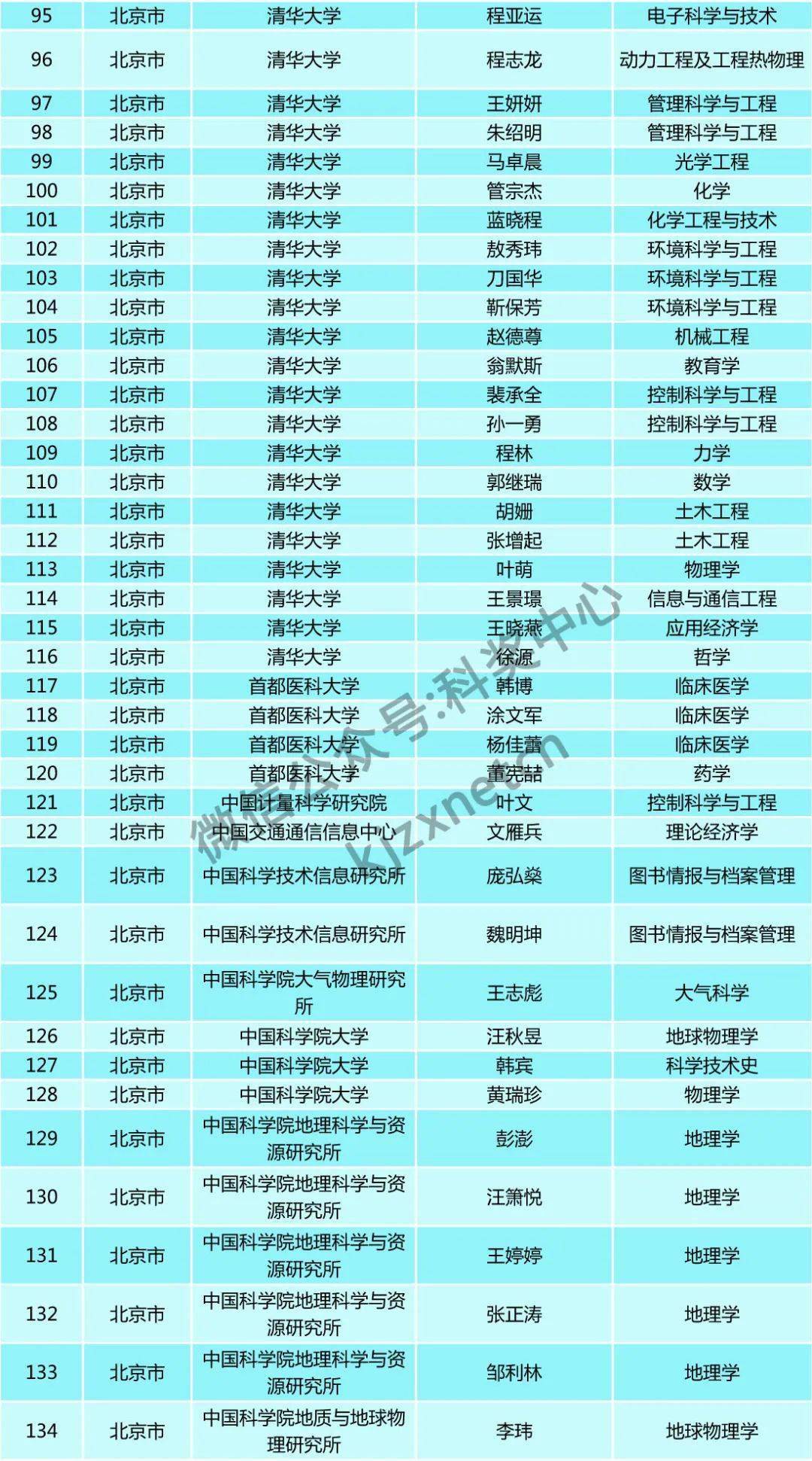 人口基金补助5000_联合国人口基金证书(2)