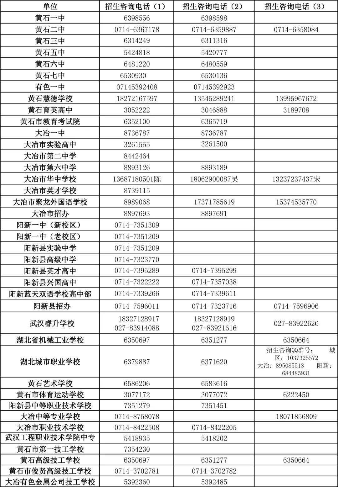 黄石2020各县gdp_2020黄石地铁规划图(3)