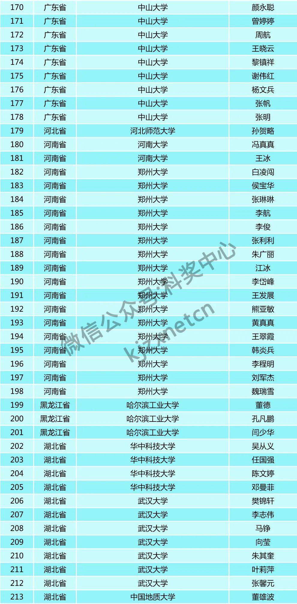 人口基金补助5000_联合国人口基金证书(2)