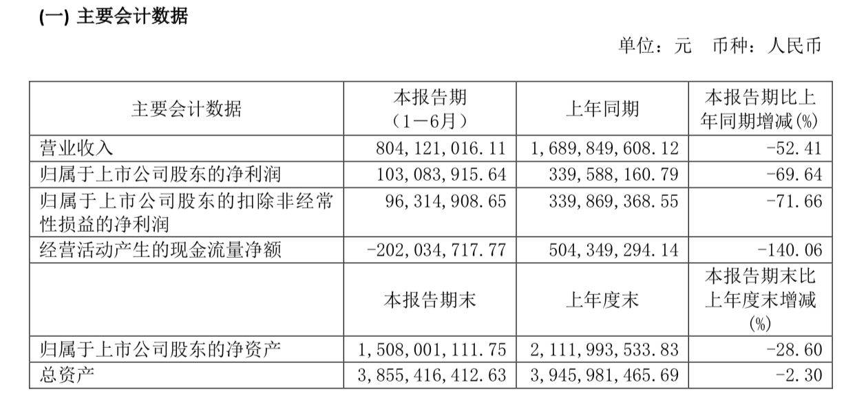 亚吉欧|二季度业绩为何骤降？全国化拓展掉队？水井坊独家回应多项质疑