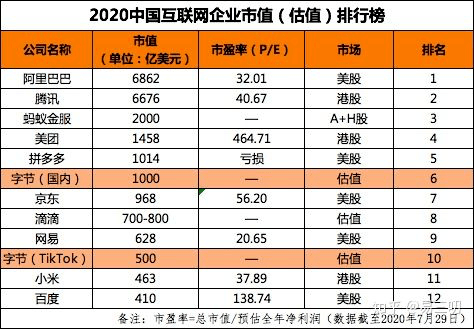 重金|疯狂特朗普！扬言彻底封杀抖音海外版TikTok，Facebook已重金抢网红