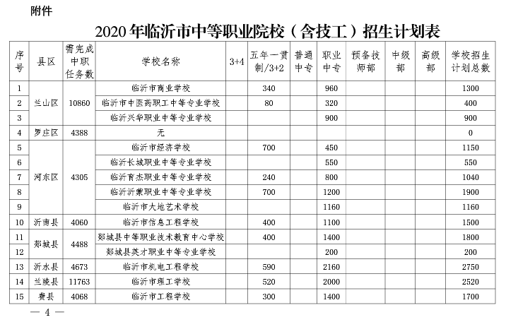 招生|临沂2020年高中阶段教育招生计划发布，总招生人数达140916人！