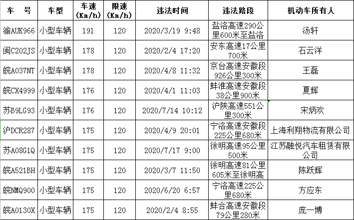 蚌埠18年常住人口_蚌埠徽州宴图片(2)