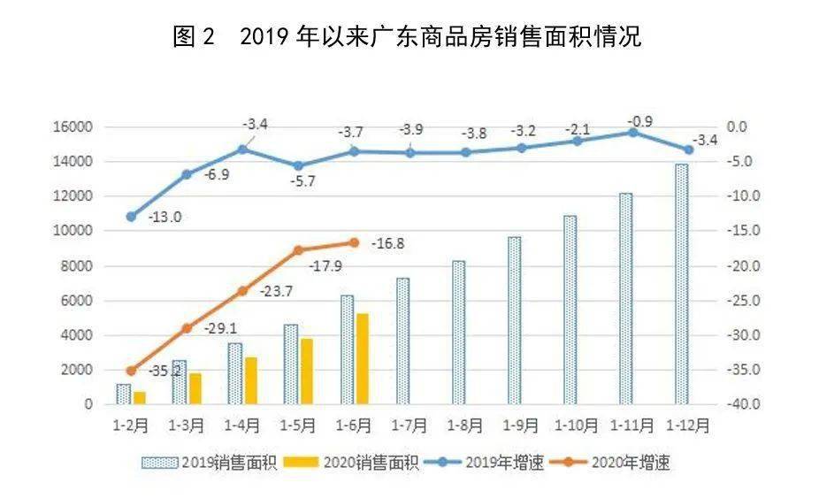 【研院观察】韩永辉:房地产市场中短期看好 【研院观察】韩永辉:房地产市场中短期看好