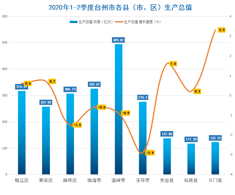 2020三门GDP_世界gdp排名2020图(2)