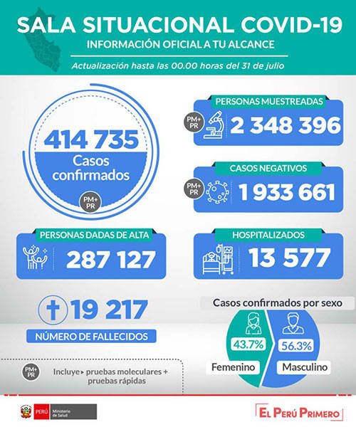 向勤如|秘鲁新冠肺炎确诊病例累计超41万例