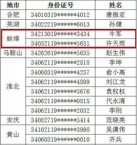 蚌埠18年常住人口_蚌埠徽州宴图片(2)