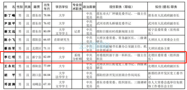 新宁县人口多少_邵阳市哪个县人口最多