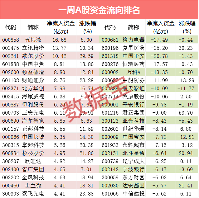 疫苗|新冠疫苗产业完整名单出炉，龙头股飚涨19倍