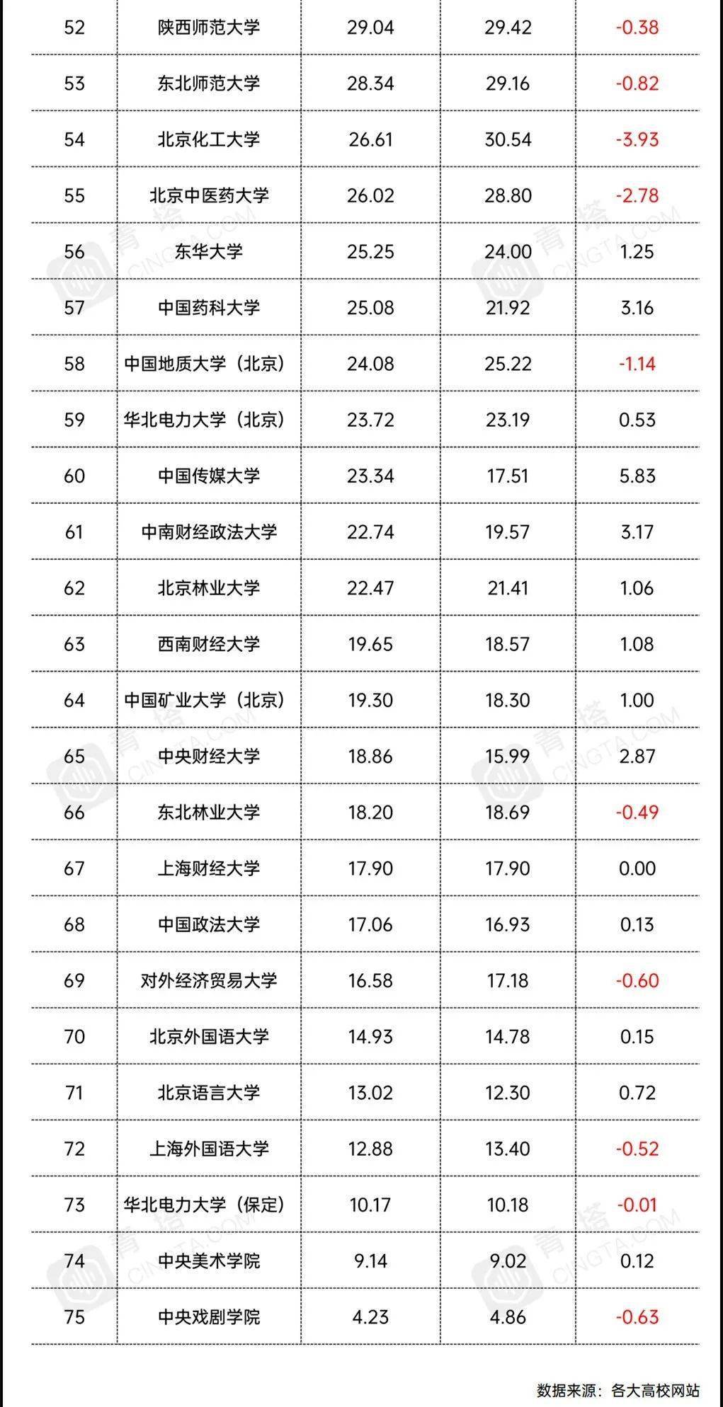 学校收入怎么算gdp_广东哪家大学 钱袋子 最鼓 中大 获财政拨款最多的大学在深圳(3)