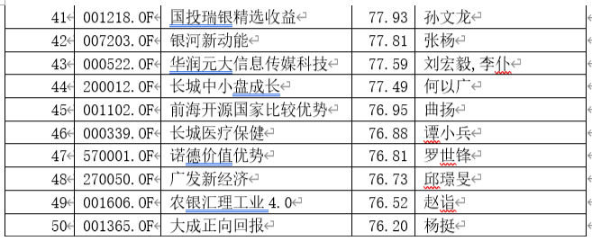 业绩|＂炒股不如买基金＂！指数涨8%，基金却大赚40%，更有4只翻倍，仅用7个月！