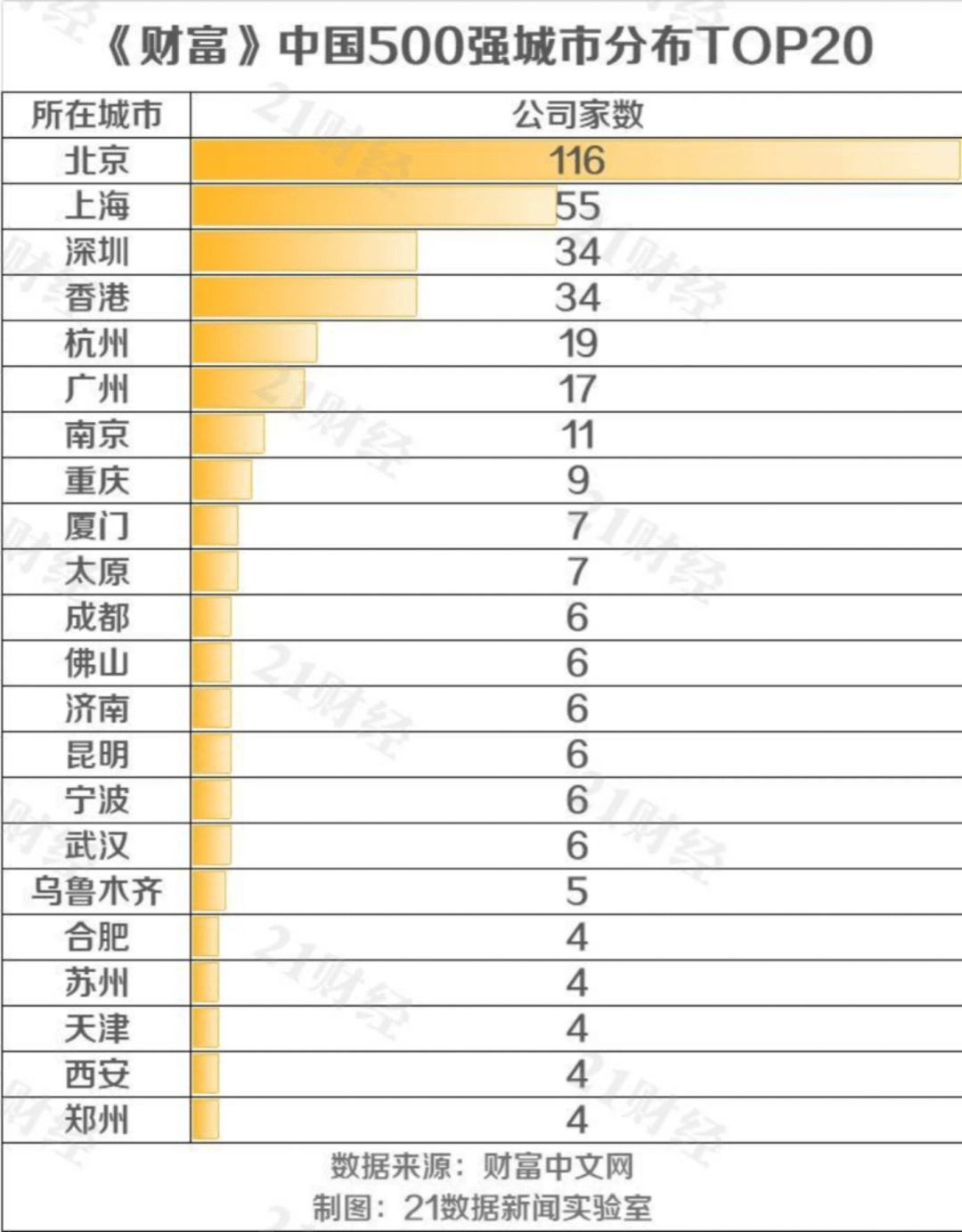 中国出生人口如果到500万_中国出生人口图(3)