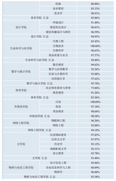 招生|每日一校丨周口师范学院 尊道贵德 博学善建
