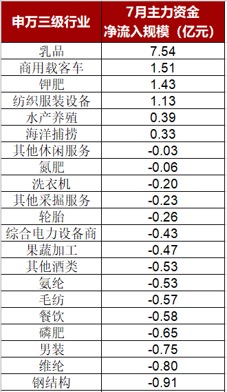 号角|猛涨中夹杂急跌：8月A股牛市号角再起，还是行情将近尾声？