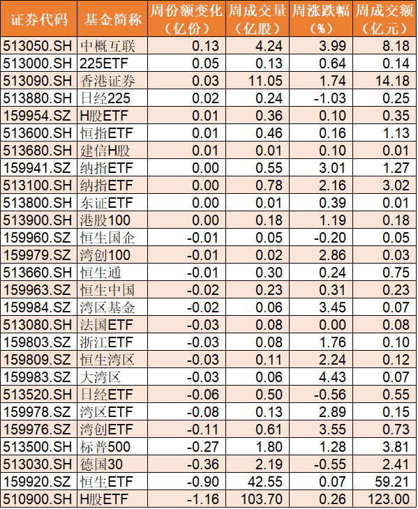 上证|调整就是机会！40亿资金涌入上证50ETF，军工和券商更是被百亿资金爆买