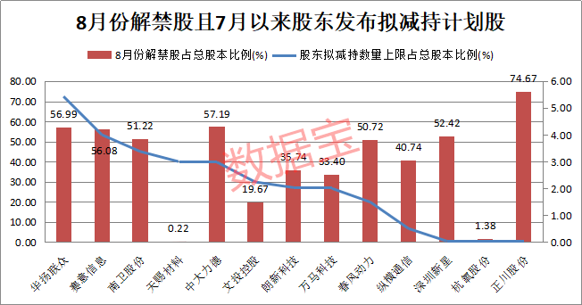 洪峰|巨浪袭来，猛涨20倍的芯片巨头解禁市值超千亿！百股解禁洪峰将至，高比例解禁股曝光（名单）