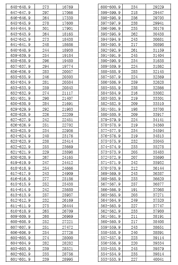 阜阳三区五县的gdp_重磅 阜阳3区5县2018年预估GDP等数据出炉 第一是(3)