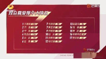 舞台|【乘风破浪】郑希怡粤语rap超正，但佢居然係带伤上阵？王霏霏终于第一！