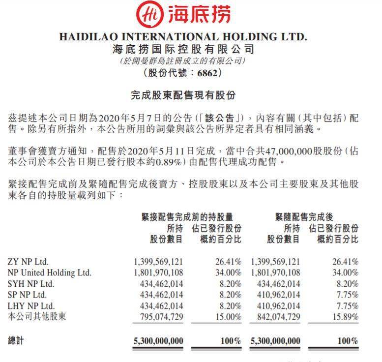 公司|海底捞张勇“捞”金离场？