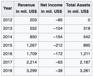 Square|蚂蚁金服挑战“恶龙”，它的美国同行却选择加入“恶龙”