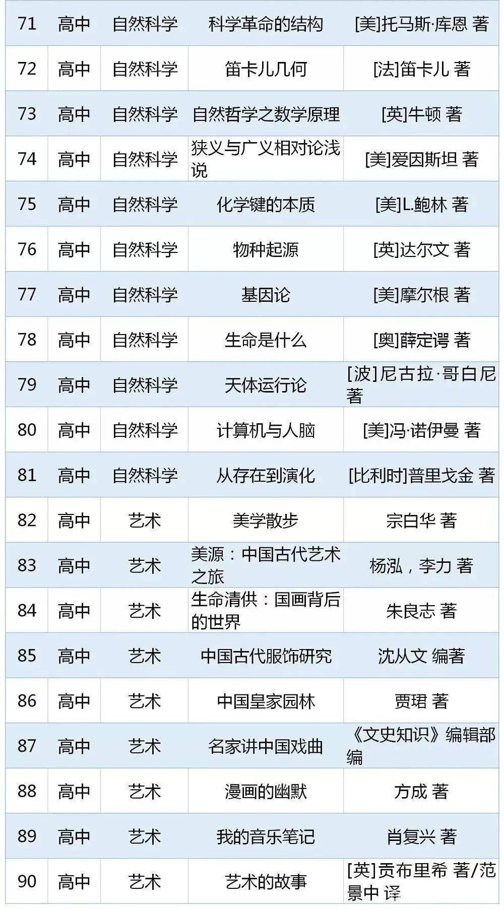 焦作家长快看：这些“推荐”“指定”的书目都是骗人的！