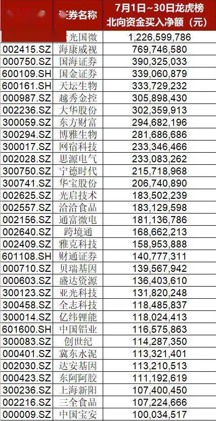 纪录|7月北向资金连创2项净流入纪录后加速撤离，“大开大合”背后谁是“真假外资”？