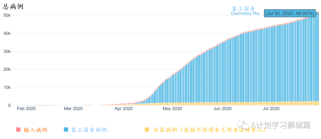 新加坡总人口_新加坡发布 2019年人口简报(2)