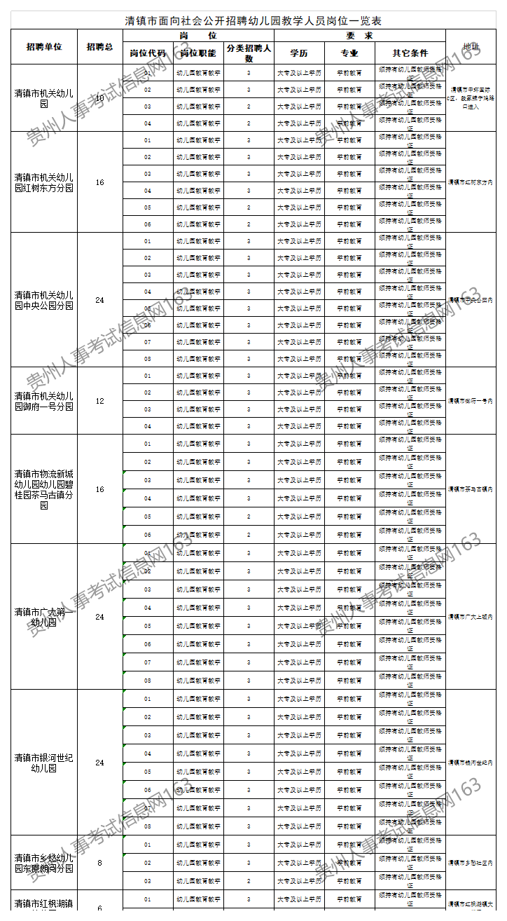 清镇市人口多少_清镇市地图(2)