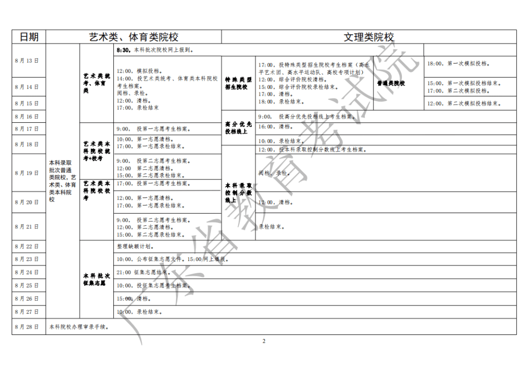 刚刚，2020高考录取安排时间表出炉！