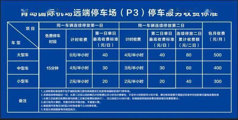 今起,青岛机场停车费调整了!停车更实惠_收费